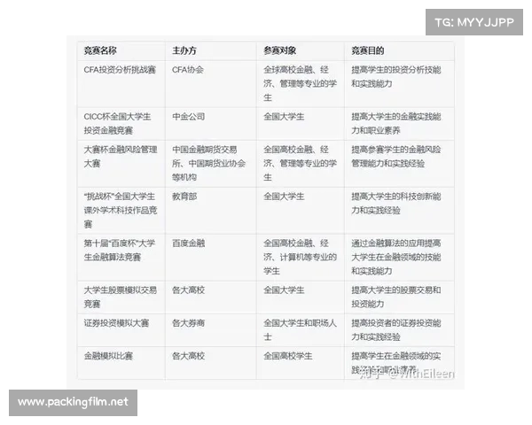 有含金量的金融比赛